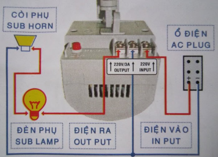 Thiết bị báo động hồng ngoại chống trộm Decom tích hợp còi báo động công suất lớn, khoảng cách cảm biến 12m